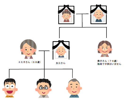 エミ子さんの家系図