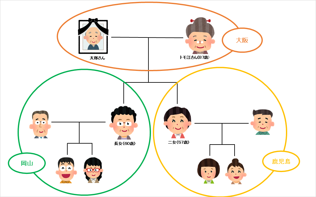 トモ江さんの家系図