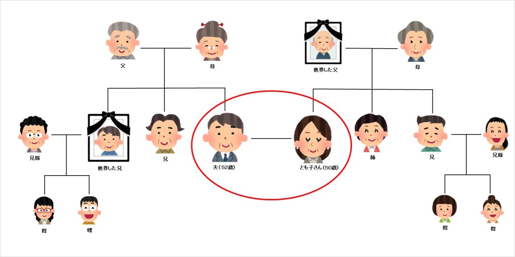 とも子さん夫妻の家系図